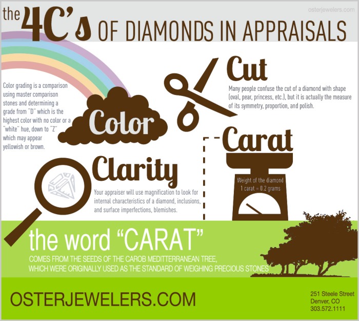 The 4C's of Diamonds | Oster Jewelers